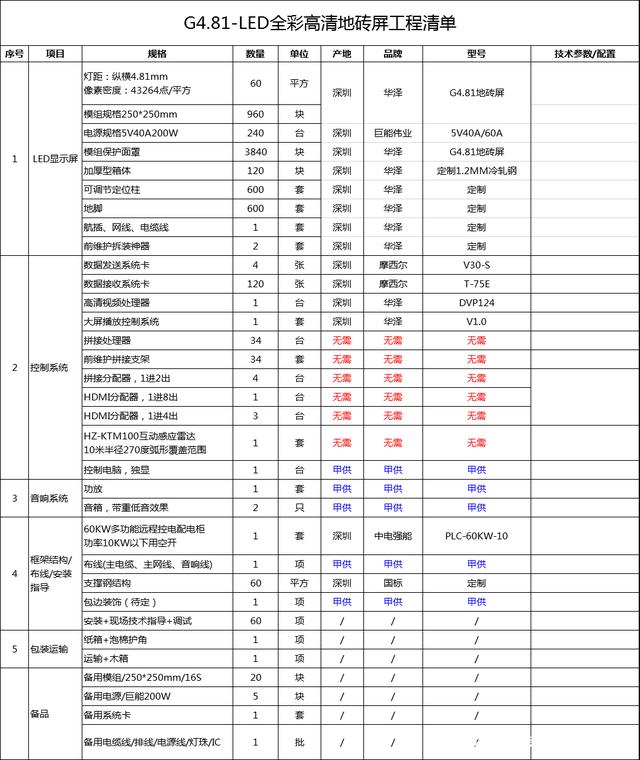 瓷砖多少钱一个平方计算公式